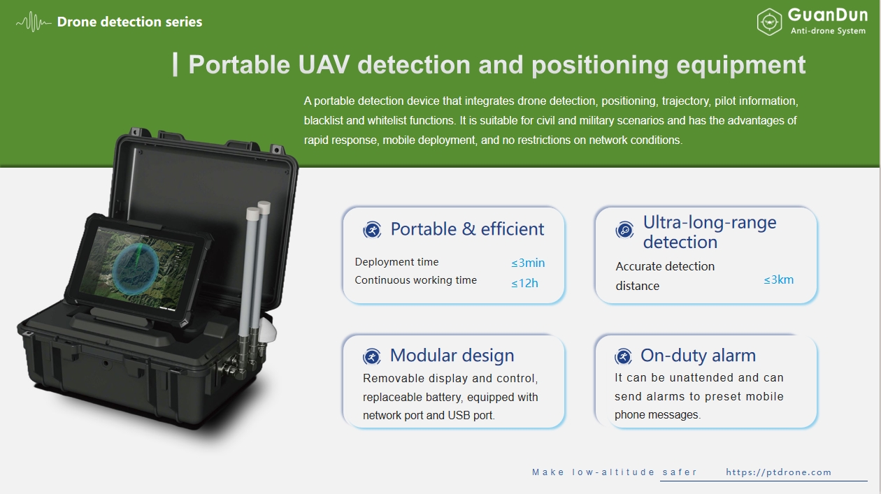 Portable UAV detection and positioning equipment info