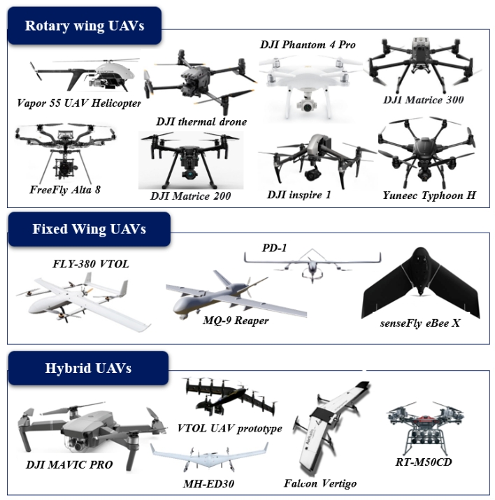 drone develop category