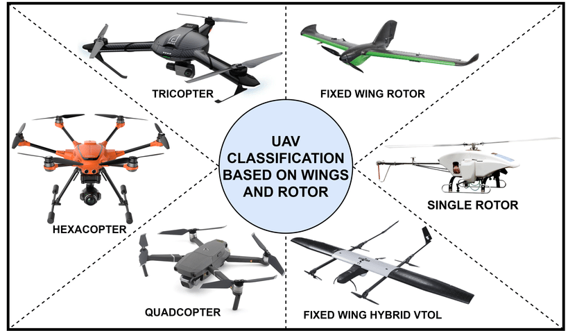 Drone Category